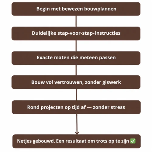 Kopie van willekeurige online bouwtekeningen.svg__PID:480bac38-e969-466c-b269-9dd7c81c078e